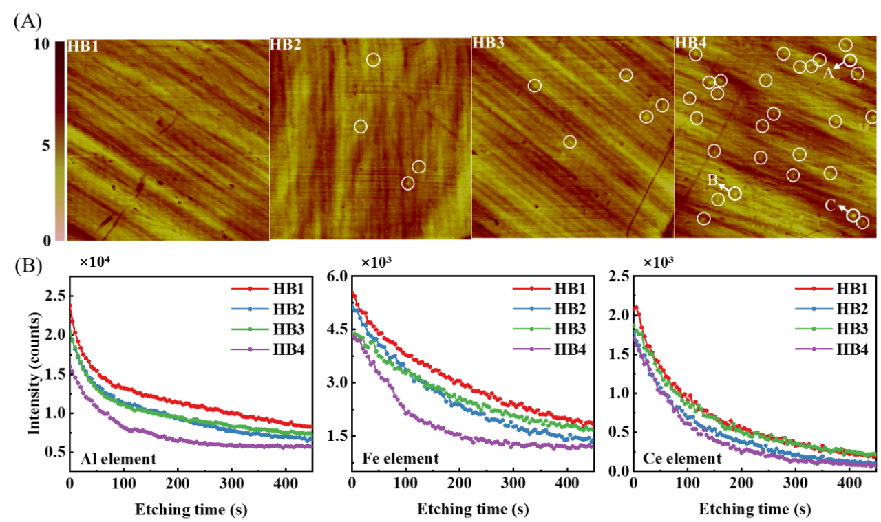 上海光机所：两步变温沉积法，揭示基底亚表面缺陷诱导激光薄膜损伤机制