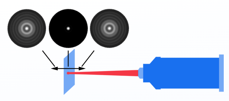 Double Helix Optics 3D显微成像相机成像原理