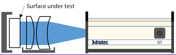 Difrotec点衍射激光干涉仪 D7-λ/1000 所有产品 第3张