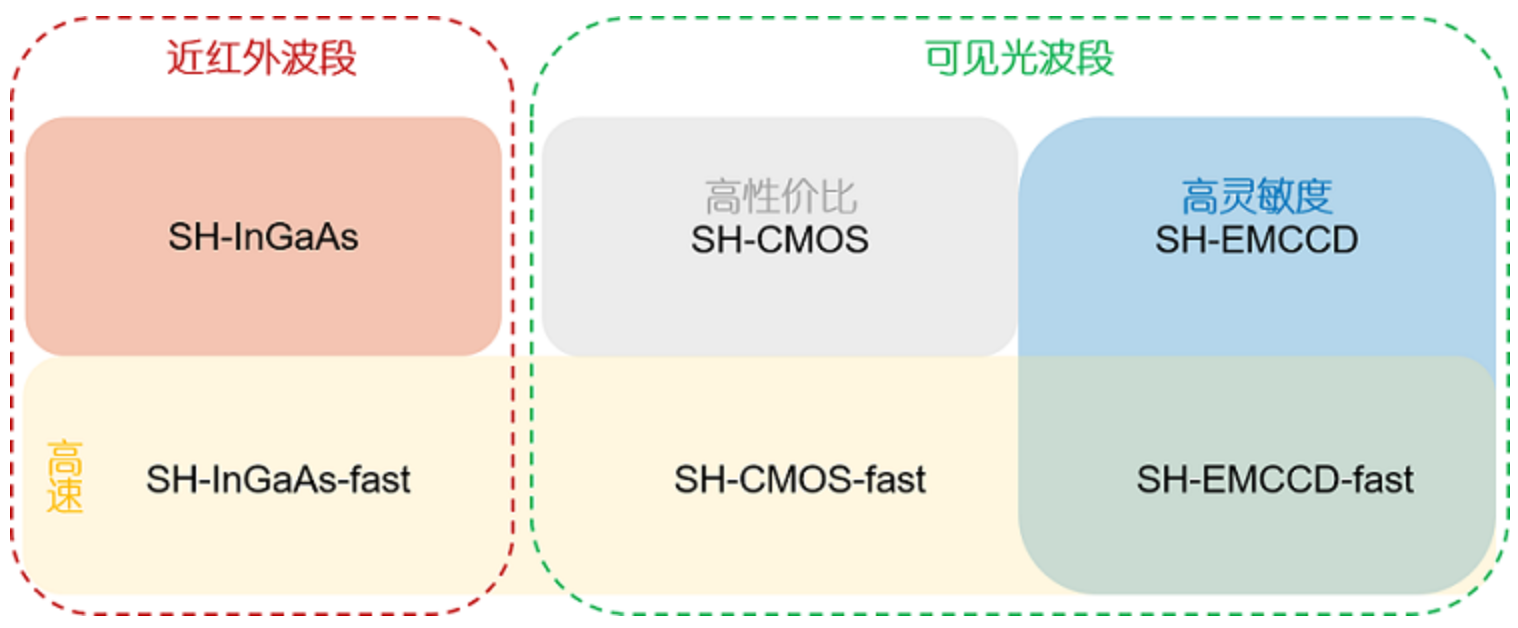 ALPAO波前传感器 所有产品 第1张