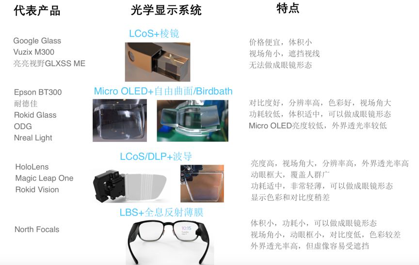 光波导:主流AR眼镜的核心显示技术 行业新闻 第4张-旭为光电 Image
