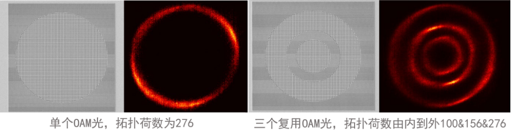 突破通信限制:涡旋光复用的新解法 行业新闻 第6张-旭为光电 Image