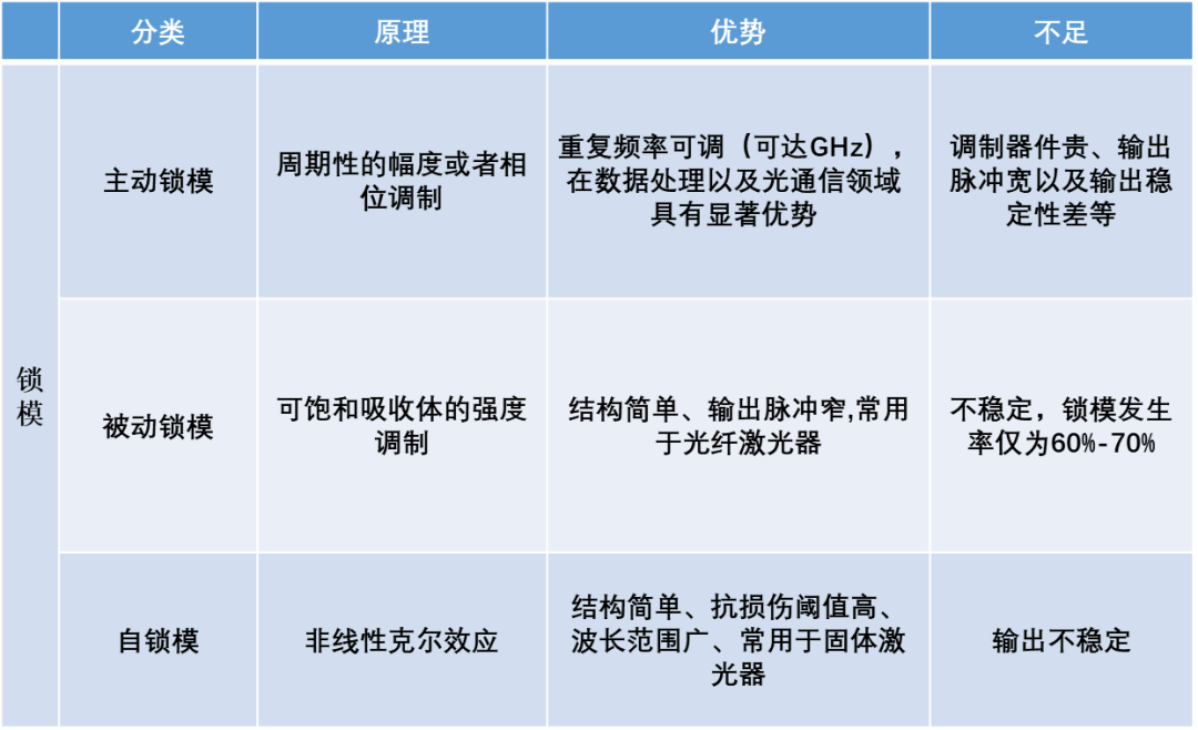 主动锁模、被动锁模和自锁模，三者有何区别？ 行业新闻 第5张