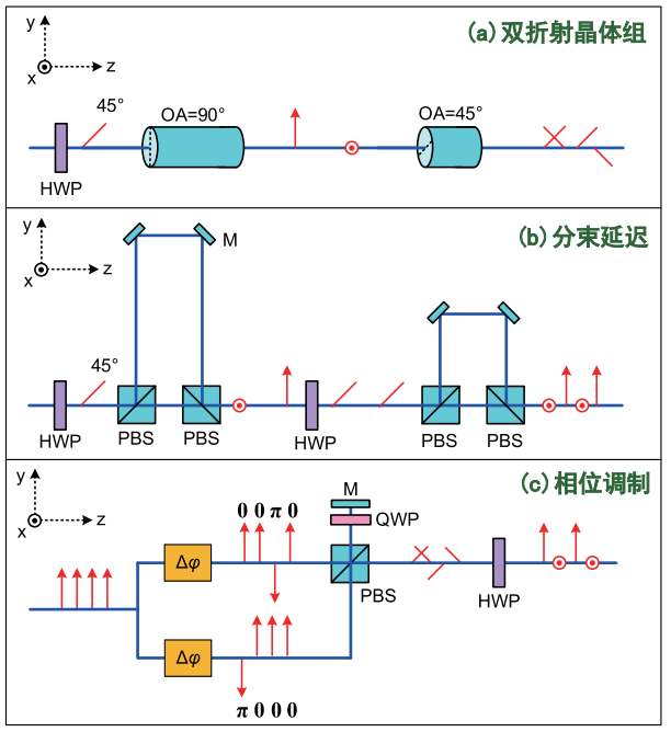 迈向更高更强：超短脉冲的相干合成技术