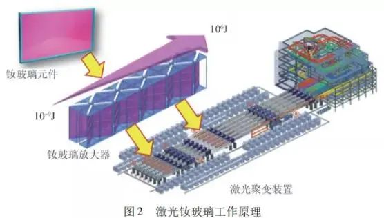 钕玻璃，为何如此“傲娇”？