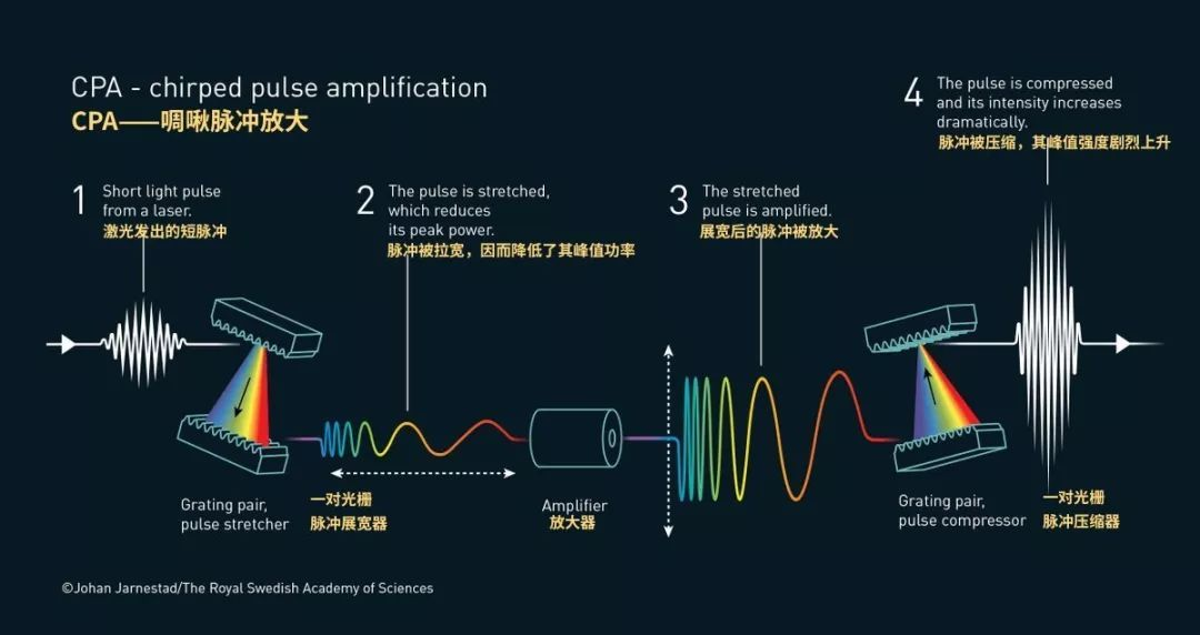 瞬态等离子体光栅用于强激光驱动电子加速 瞬态等离子体光栅用于强激光驱动电子加速