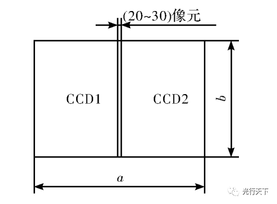 大视场航空相机光学系统设计 大视场航空相机光学系统设计