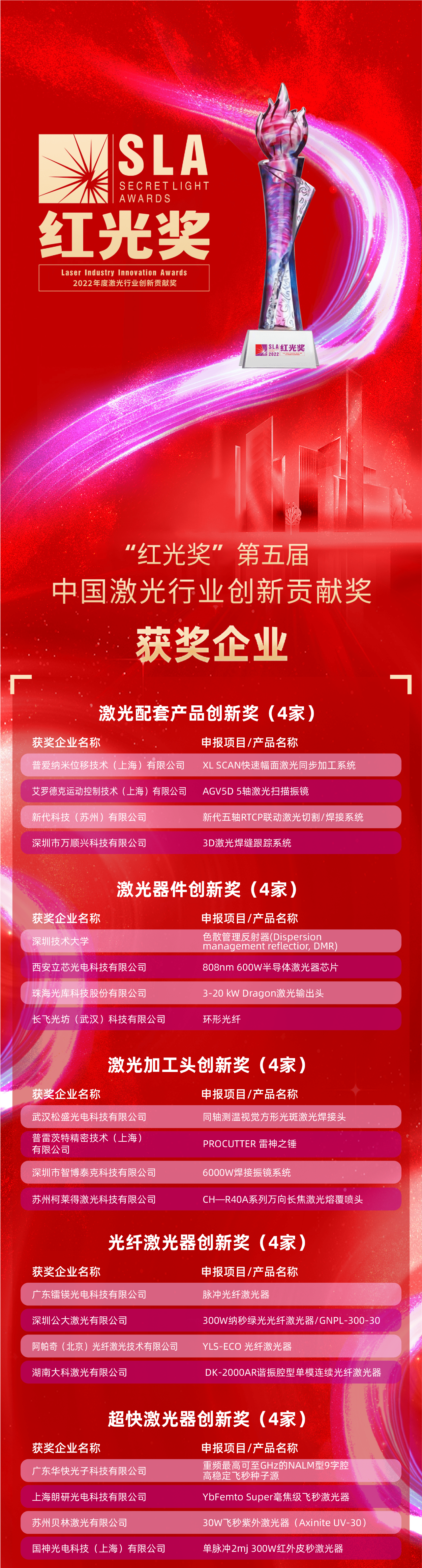 第五届 第五届