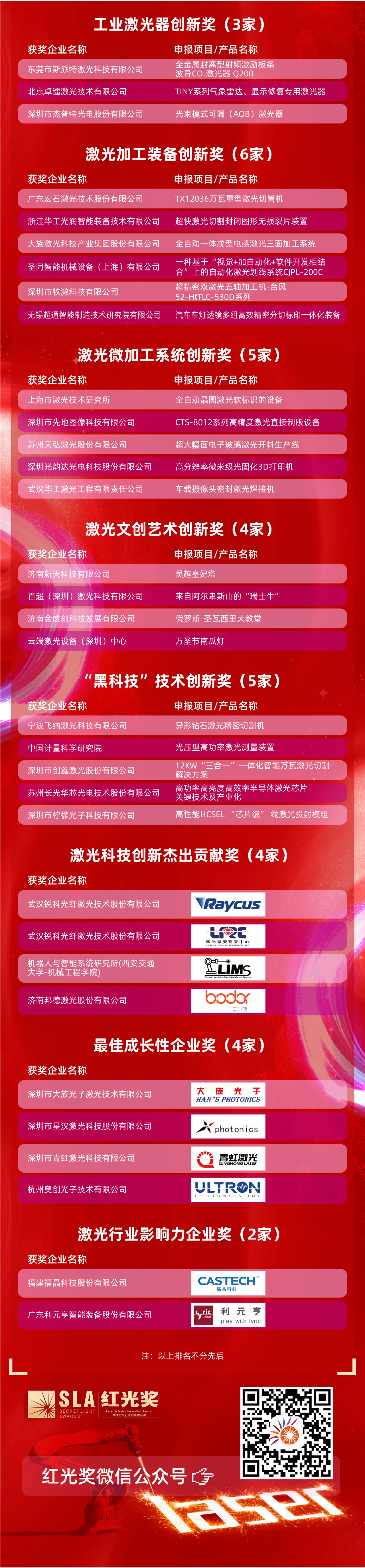 第五届 第五届