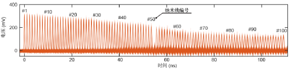 耶鲁大学研制单片集成的百光子数探测器 耶鲁大学研制单片集成的百光子数探测器