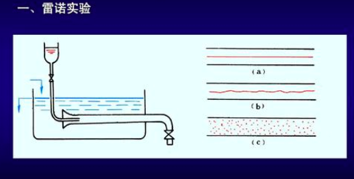 湍流:科学家花费300年仍未找到答案的科学难题 湍流:科学家花费300年仍未找到答案的科学难题