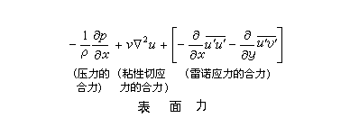 湍流:科学家花费300年仍未找到答案的科学难题 湍流:科学家花费300年仍未找到答案的科学难题