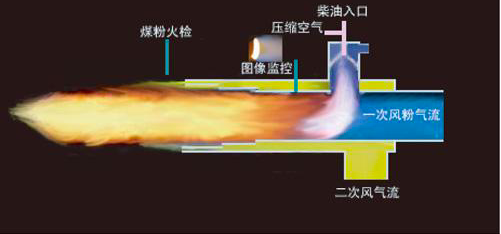湍流:科学家花费300年仍未找到答案的科学难题 湍流:科学家花费300年仍未找到答案的科学难题
