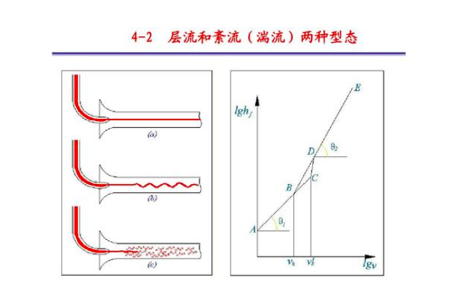 湍流:科学家花费300年仍未找到答案的科学难题 湍流:科学家花费300年仍未找到答案的科学难题