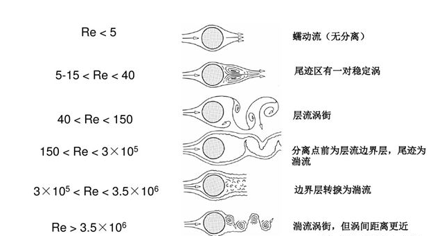 湍流:科学家花费300年仍未找到答案的科学难题 湍流:科学家花费300年仍未找到答案的科学难题