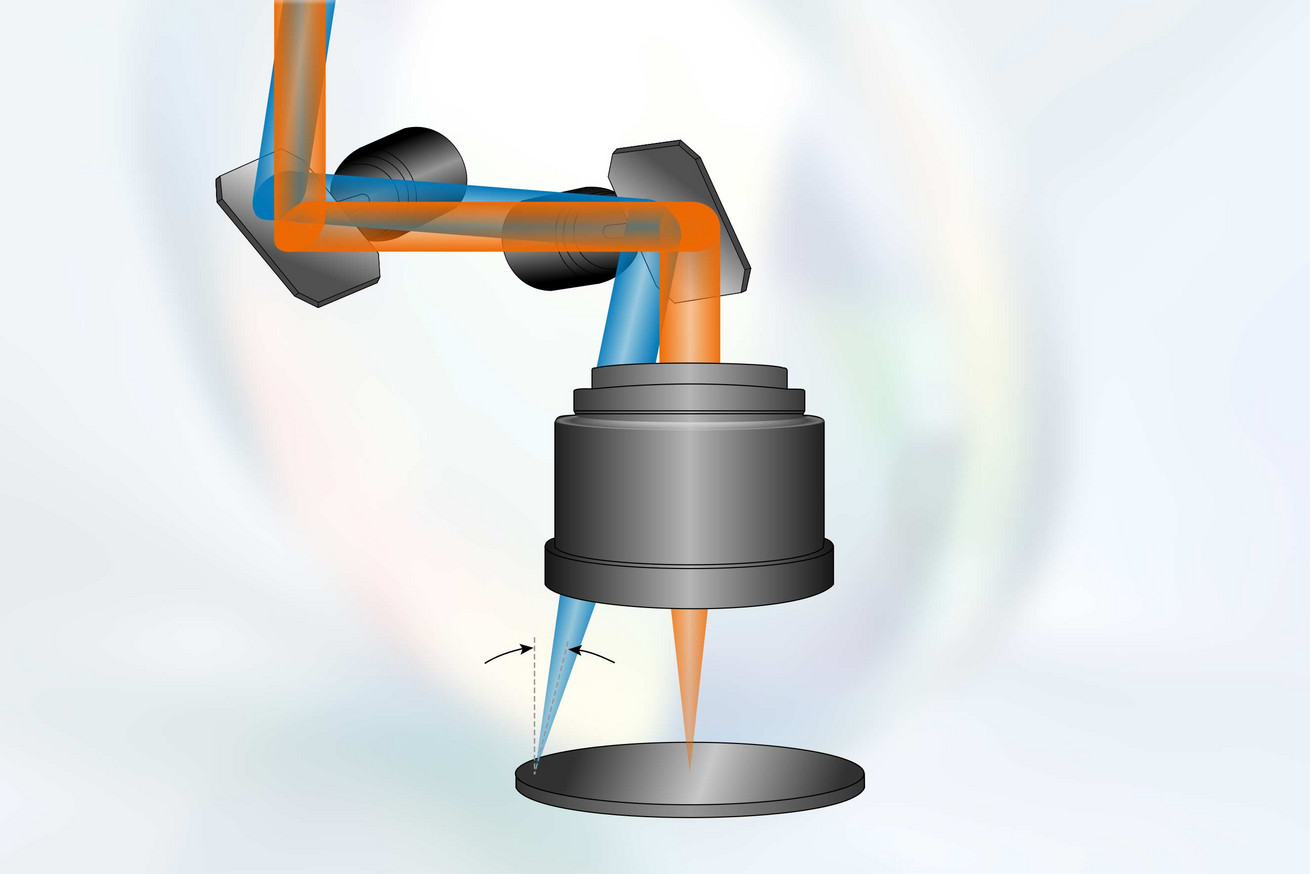Sill Optics场镜ƒ-theta lenses Sill Optics场镜ƒ-theta lenses