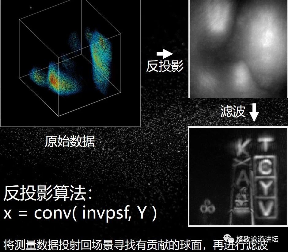 1.43公里外的隔墙观物,我们做到了! | 徐飞虎 1.43公里外的隔墙观物,我们做到了! | 徐飞虎