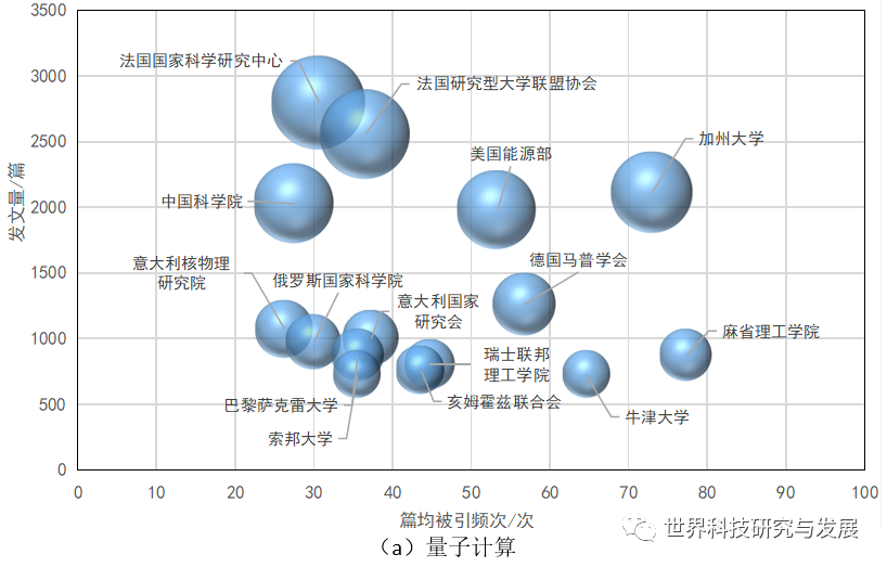 量子信息领域的国家战略布局与研发态势分析 量子信息领域的国家战略布局与研发态势分析