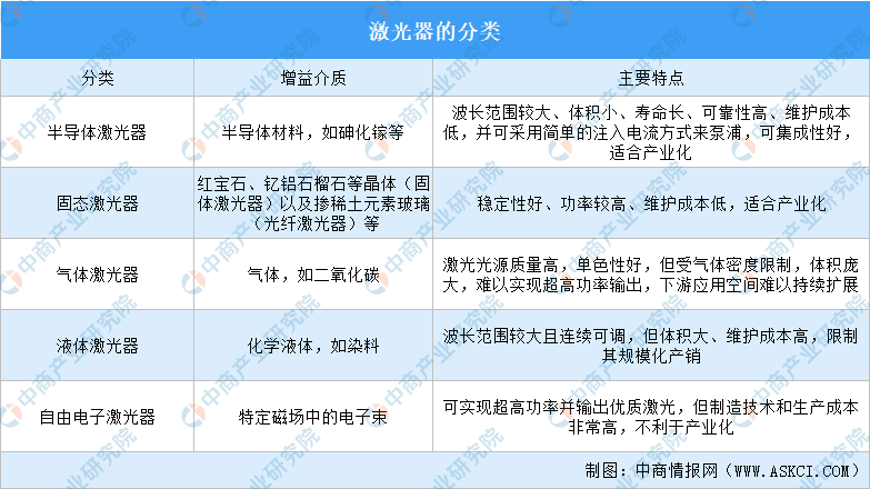 2023年中国激光器行业市场前景及投资研究报告 2023年中国激光器行业市场前景及投资研究报告