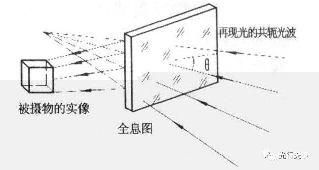 基于激光的3D全息技术 基于激光的3D全息技术