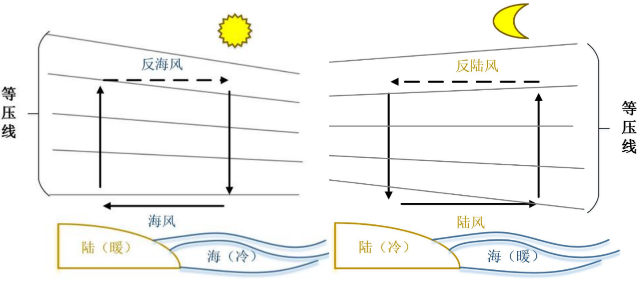 SAME亮点 | 相干多普勒激光雷达:中尺度天气与局地气象污染研究新方法 SAME亮点 | 相干多普勒激光雷达:中尺度天气与局地气象污染研究新方法