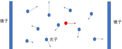 一台输出“我”的激光器:人生到底该内卷还是躺平? 一台输出“我”的激光器:人生到底该内卷还是躺平?