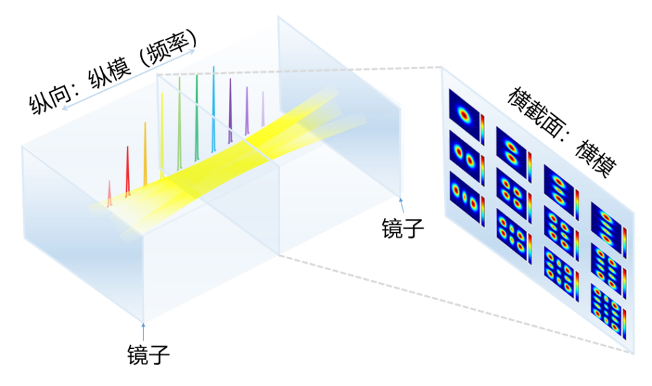 一台输出“我”的激光器:人生到底该内卷还是躺平? 一台输出“我”的激光器:人生到底该内卷还是躺平?