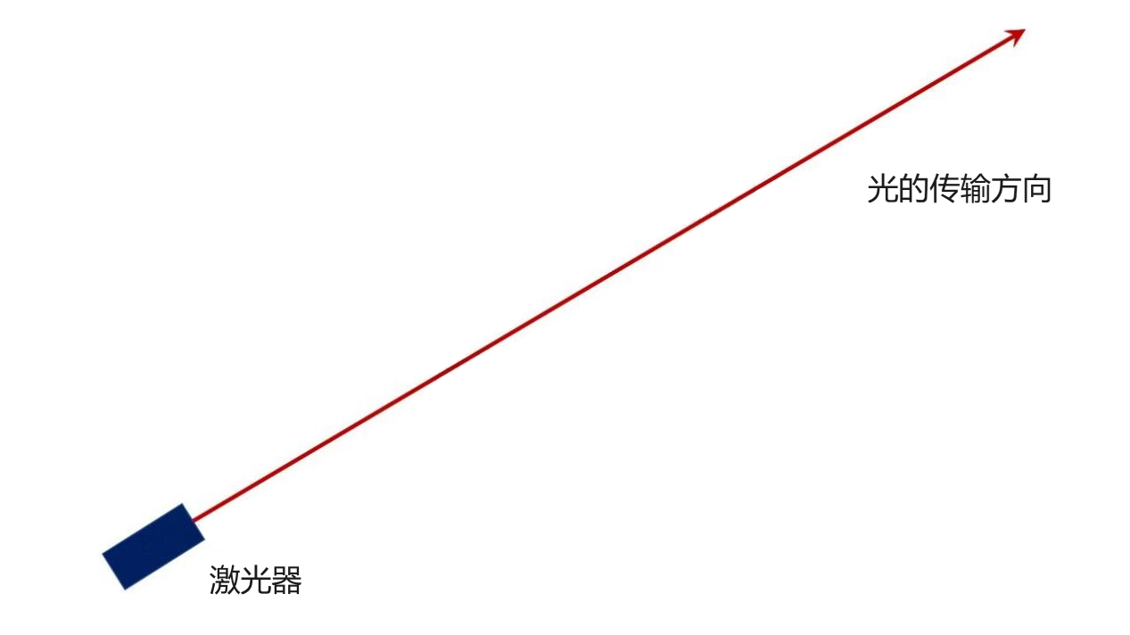 单模和多模分别对应哪些波长？