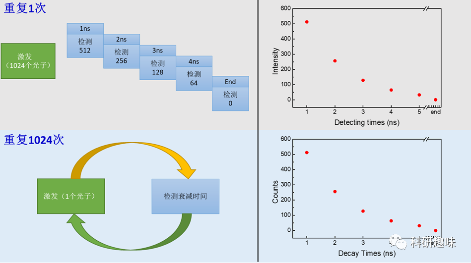 荧光大讲堂第九讲 - 时间分辨技术及单光子计数 荧光大讲堂第九讲 - 时间分辨技术及单光子计数
