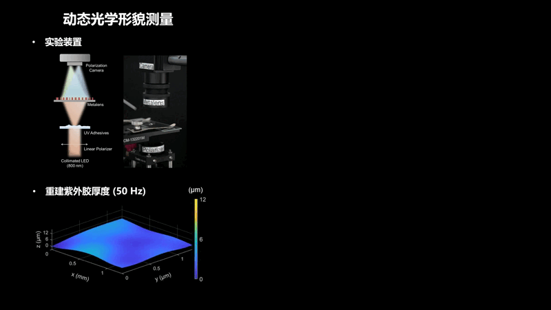 科研风采第十五期 | Science Advances发文:杨原牧课题组报道基于超构透镜的快照式确定性复振幅成像技术 科研风采第十五期 | Science Advances发文:杨原牧课题组报道基于超构透镜的快照式确定性复振幅成像技术