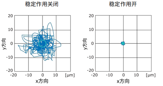 MRC-Systems主动激光束稳定系统 MRC-Systems主动激光束稳定系统
