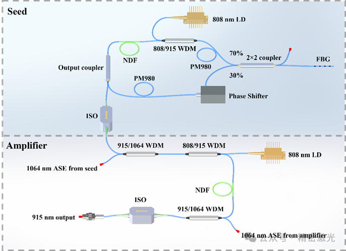 920 nm 波段低重频超快光纤激光器