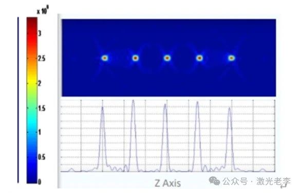 玻璃、蓝宝石等激光切割过程中多焦点DOE的应用及原理 玻璃、蓝宝石等激光切割过程中多焦点DOE的应用及原理