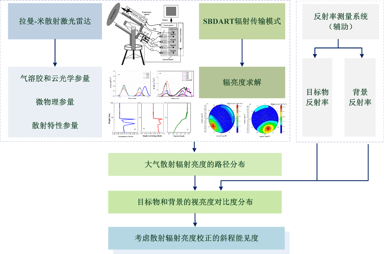封面 | 华灯鑫、王玉峰:突破斜程能见度测量技术瓶颈 封面 | 华灯鑫、王玉峰:突破斜程能见度测量技术瓶颈