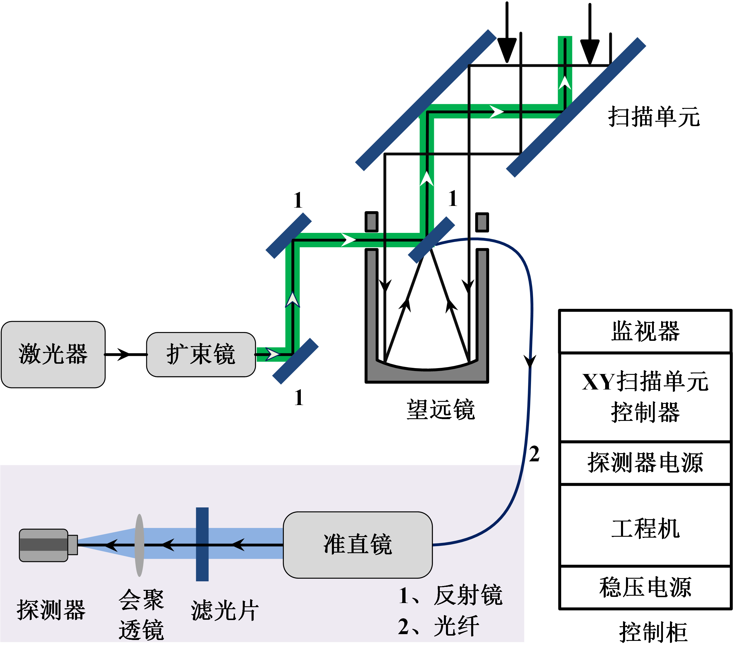 封面 | 华灯鑫、王玉峰:突破斜程能见度测量技术瓶颈 封面 | 华灯鑫、王玉峰:突破斜程能见度测量技术瓶颈