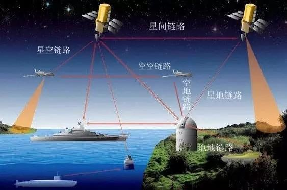 激光通信:连接世界的光速桥梁 激光通信:连接世界的光速桥梁
