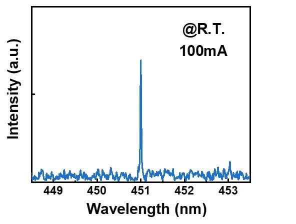 复旦大学、鹏城实验室和KAUST合作，高速光源带宽超5 GHz，可实现20 Gbps可见光通信