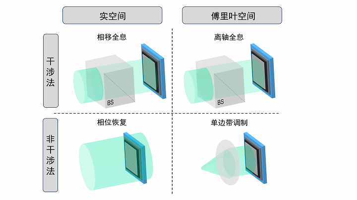 Light | 基于全息术的定量相位成像：趋势和展望