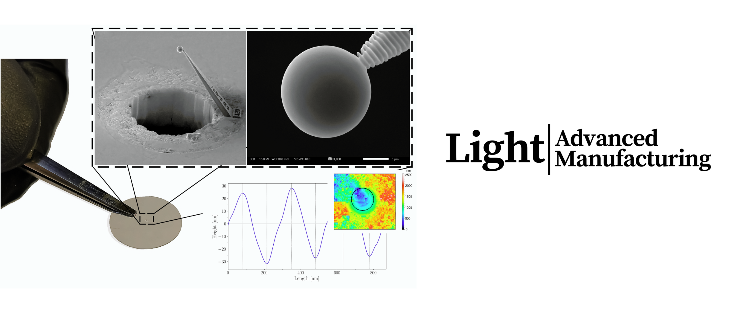 Light Adv. Manuf. | 激光3D打印微器件:提升光学显微分辨率的新技术 Light Adv. Manuf. | 激光3D打印微器件:提升光学显微分辨率的新技术