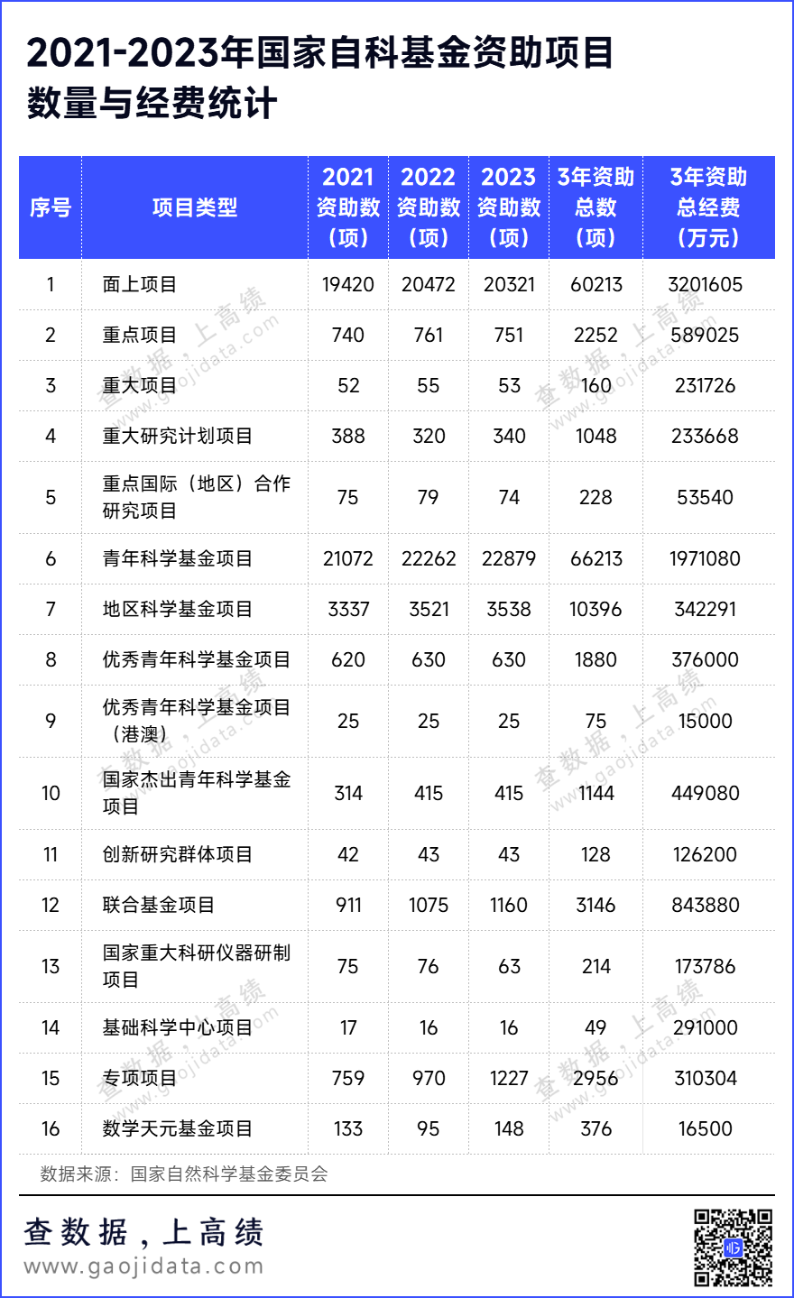 重磅!2024国家自然科学基金评审结果公布! 重磅!2024国家自然科学基金评审结果公布!