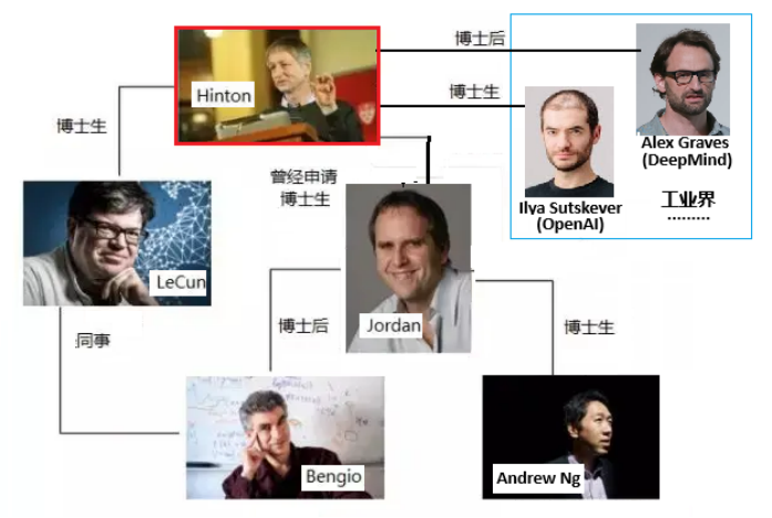 2024诺贝尔物理奖给了AI教父辛顿,本人回应“没有想到” 2024诺贝尔物理奖给了AI教父辛顿,本人回应“没有想到”