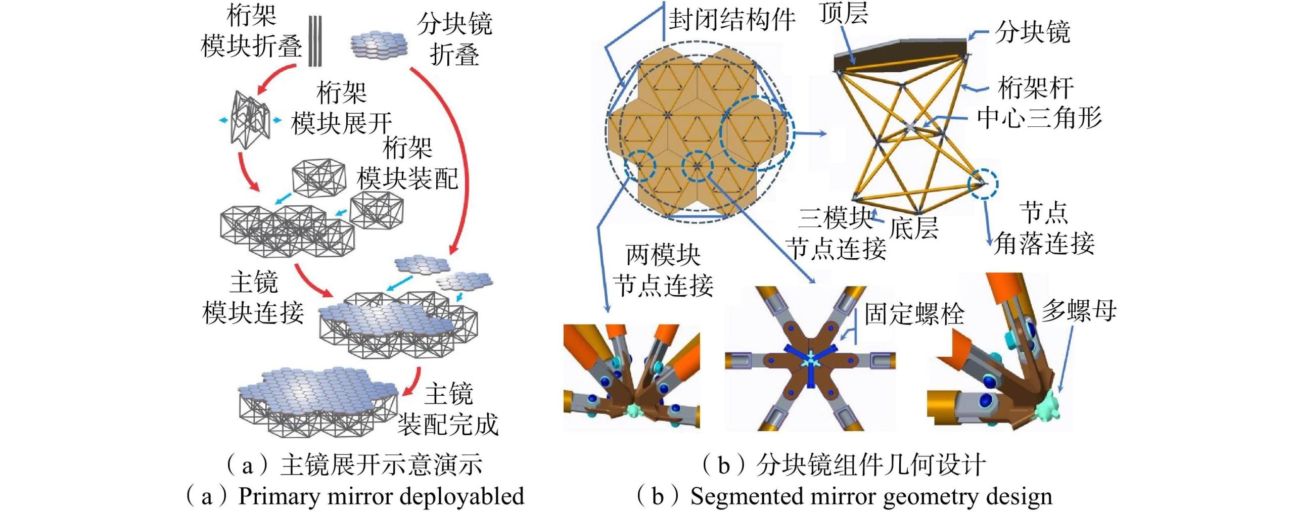 国际在轨组装空间望远镜