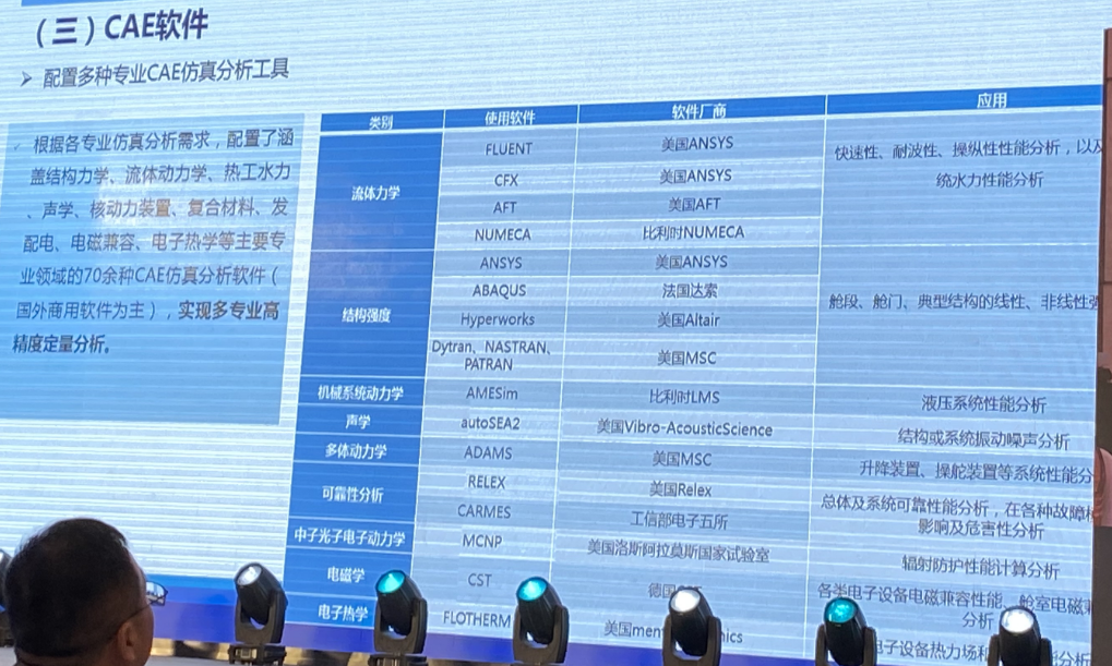 军工单位纷纷曝出国外软件的担忧!凸显了对国产软件的共性需求 军工单位纷纷曝出国外软件的担忧!凸显了对国产软件的共性需求