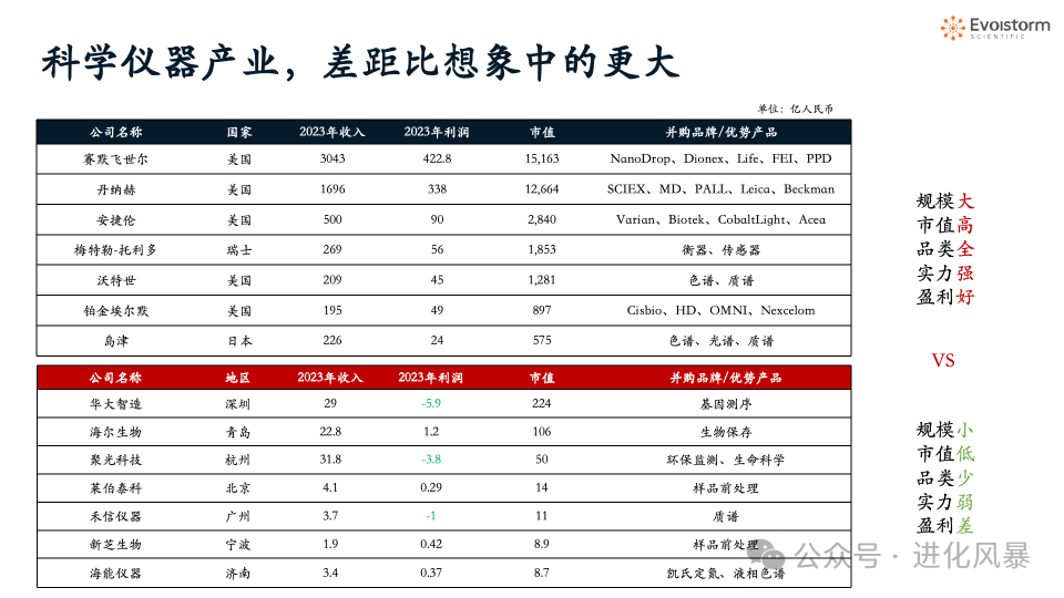 牛市来了：科学仪器行业并购整合的大纪元正在开启
