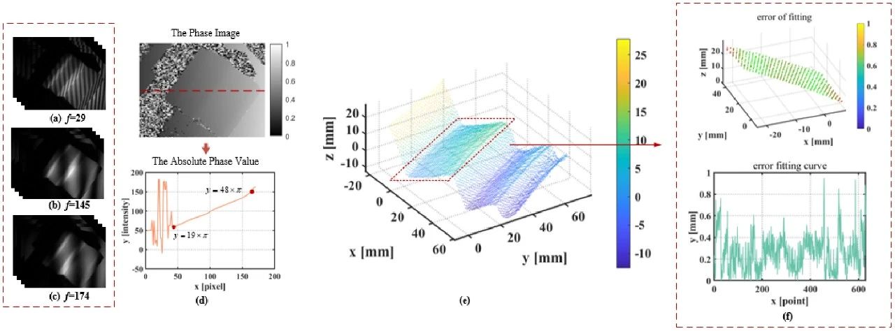 OE:一种基于双目立体视觉匹配的高精度3D-SPI校准方法