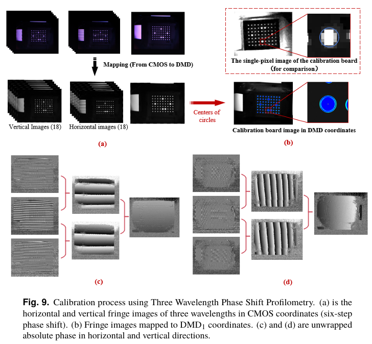 OE:一种基于双目立体视觉匹配的高精度3D-SPI校准方法