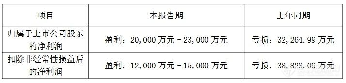 18家国产仪器2024业绩预告：1家同比暴涨
