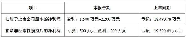 18家国产仪器2024业绩预告：1家同比暴涨