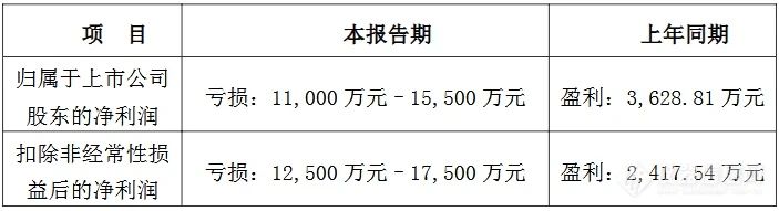 18家国产仪器2024业绩预告：1家同比暴涨