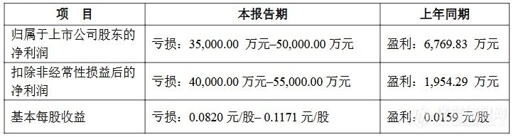 18家国产仪器2024业绩预告：1家同比暴涨